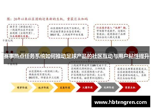 赛事热点任务系统如何推动足球产品的社区互动与用户粘性提升