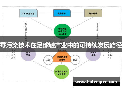 零污染技术在足球鞋产业中的可持续发展路径
