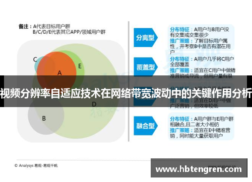 视频分辨率自适应技术在网络带宽波动中的关键作用分析